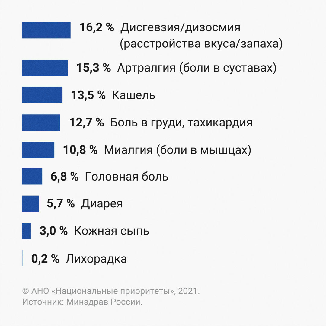 Памятка для населения по профилактике осложнений после перенесенной новой  коронавирусной инфекции | Правительство Республики Крым | Официальный портал